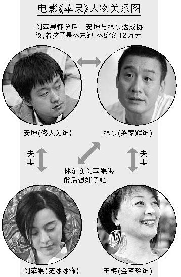 苹果的人物关系